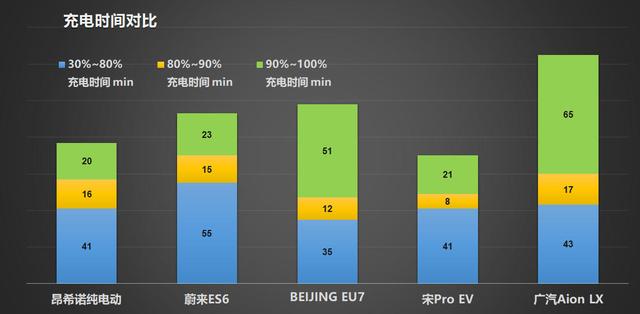 5大热门新能源车型冬季续航盘点——有人高台跳水，有人波澜不惊