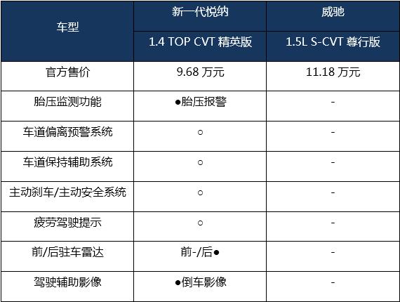 春节返乡还差一台车？比日系省油，10万入手顶配，首选这台合资车