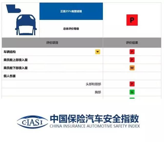 A柱弯了，气囊偏了，上汽大众国民神车帕萨特遇口碑大考