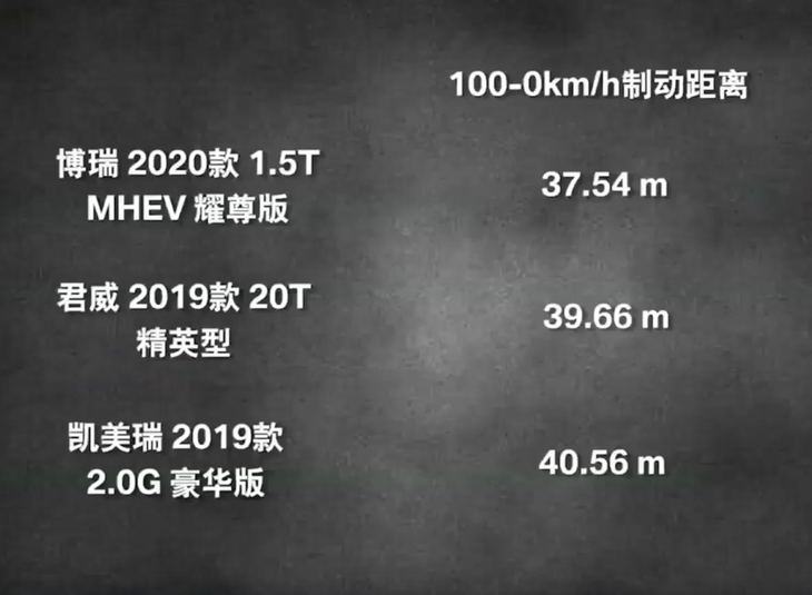 国产B级车能叫板合资车？吉利博瑞丰田凯美瑞别克君威三车横评