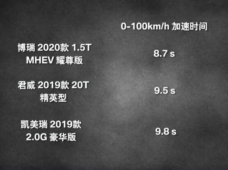 国产B级车能叫板合资车？吉利博瑞丰田凯美瑞别克君威三车横评