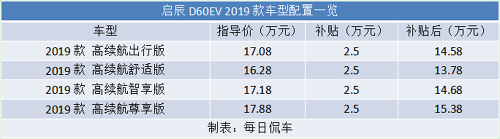 三电系统可靠 行驶质感很“居家” 东风启辰D60EV试驾测评