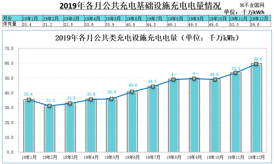 2019年电动汽车充换电基础设施增量为41.1万台 同比增加18.1%