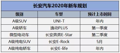 2020年最全自主品牌新车上市规划 你最期待哪款？