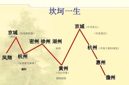 苏轼在新旧党争中三起三落,一生成败皆因名