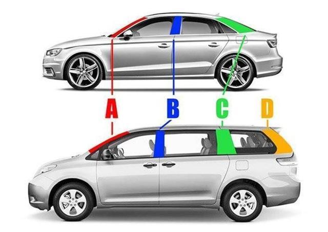 汽车A柱、B柱和C柱指的是哪里?起到什么