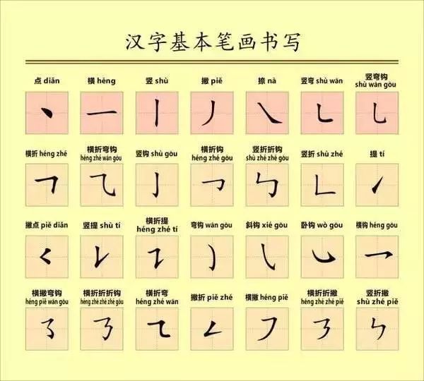 汉字笔顺教学,笔画易错字集锦,教学必备|笔顺|弯钩|笔画_新浪新闻