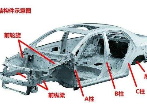 汽车A柱、B柱和C柱指的是哪里?起到什么