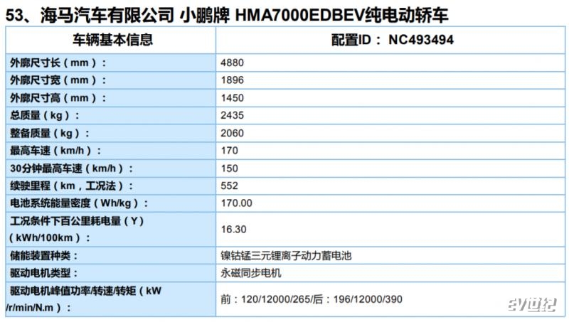 小鹏P7详细信息曝光 长续航版车型达NEDC综合工况656公里