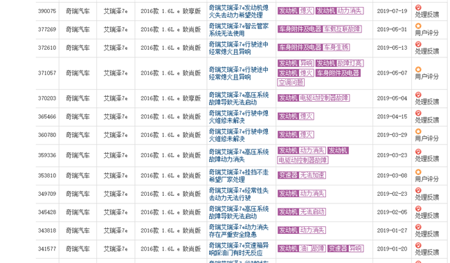 4000辆奇瑞艾瑞泽7e被召回 异常熄火终有解