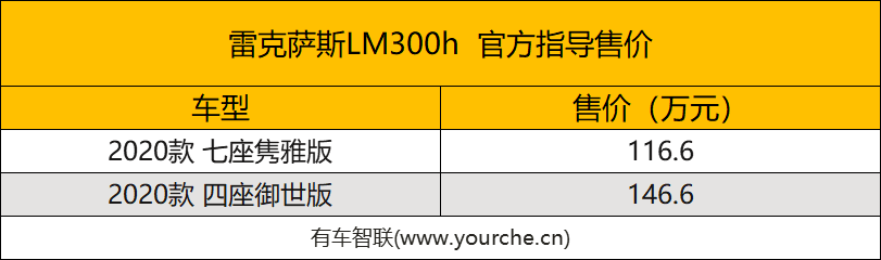 全新旗舰MPV 雷克萨斯LM300h售116.6万元起 将于2月24日上市