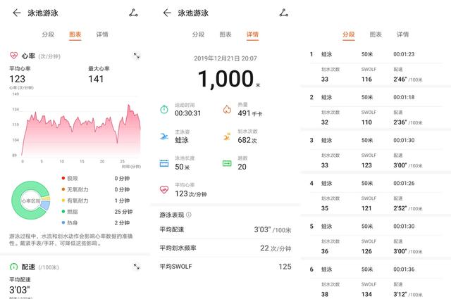 华为手环4 Pro：11大运动模式精准监测+独立GPS，健身炼钢必备