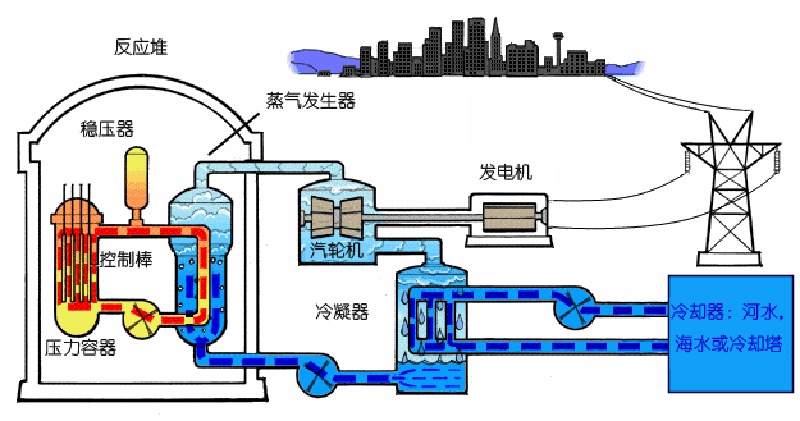 制造原子弹消耗的能量多,还是原子弹爆炸产生的能量多?|能量|原子弹|原子弹爆炸_新浪新闻