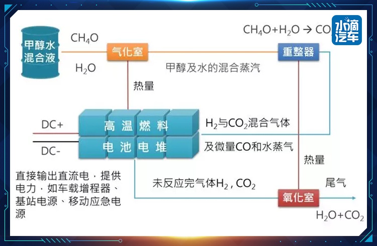 甲醇氢燃料电池车，能源危机下的破局新方向