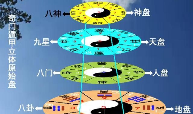 How To Read A Qi Men Dun Jia (QMDJ) Chart?