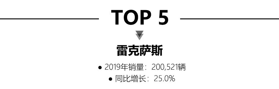 2019豪华品牌销量解读：宝马夺冠，雷克萨斯，凯迪拉克销量破20万