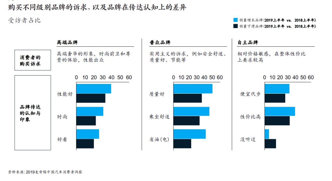 年销10万的红旗剑指100万辆 10年22%的平均增长率何以实现？