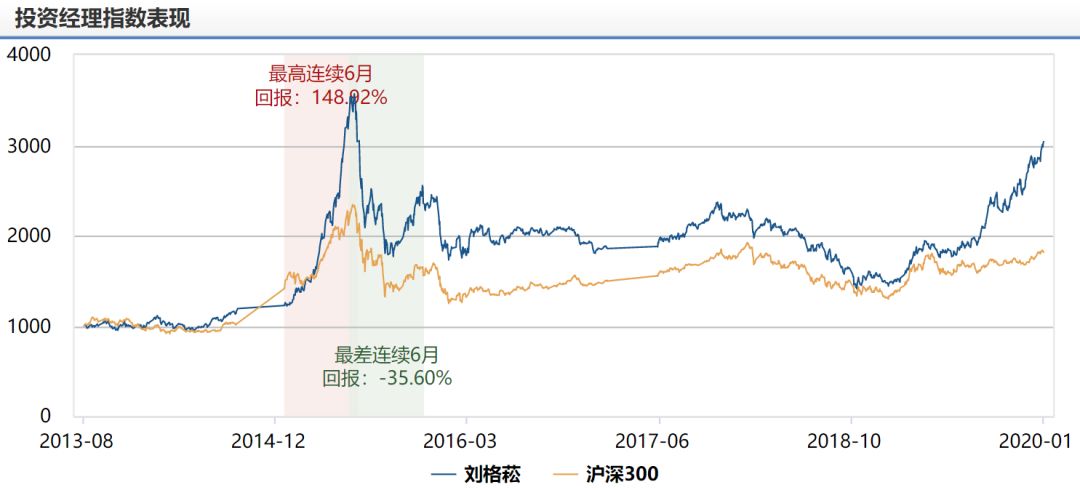 雨燕直播- NBA直播- 足球直播- 世界杯直播 LIVE平安鼎信债券A基金经理变动：增聘刘斌斌为基金经理