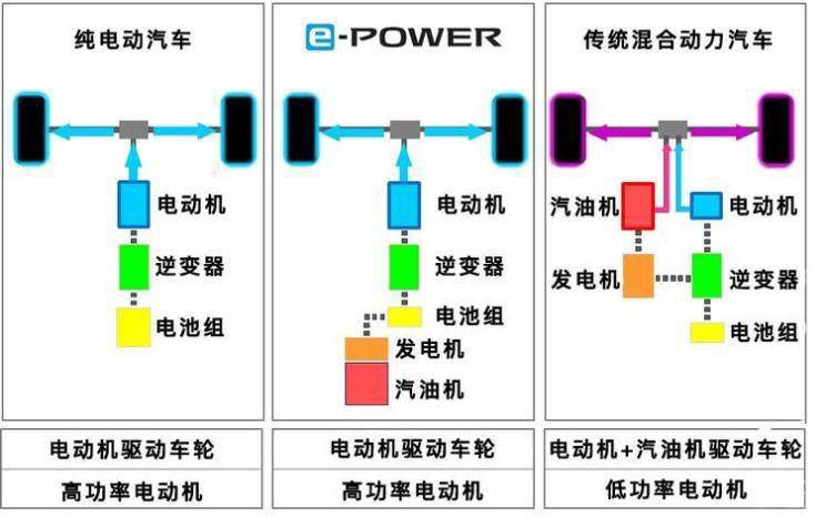 “自由”这场戏，日产要怎么唱