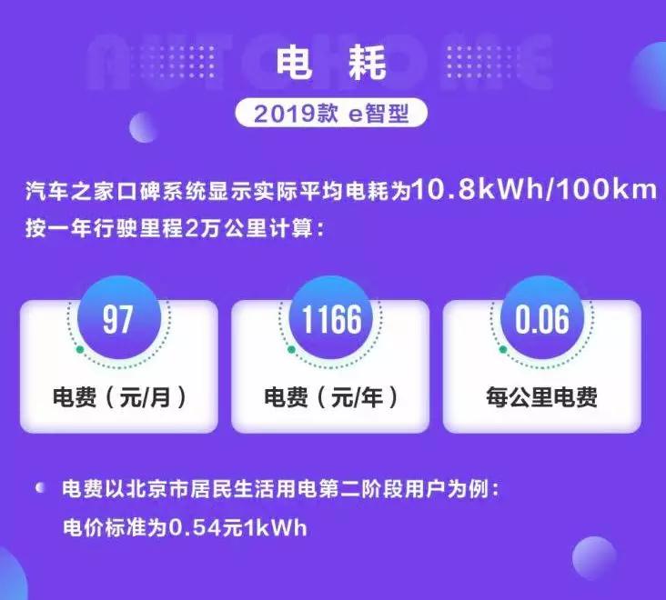 10万级别纯电动省钱利器 雷诺 e诺如何做到百公里费用不足9元