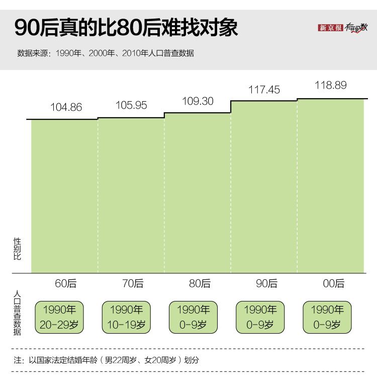 第一批90后的2020