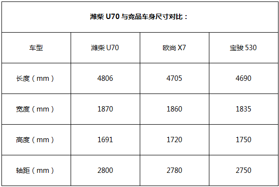 7座中大型SUV只要6.99万，这个自主品牌太性情了