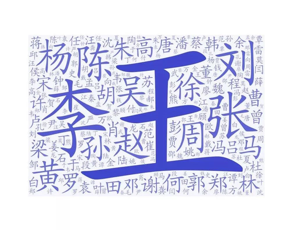 刚刚,公安部发布2019年全国姓名报告,看看你排第几?