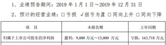 只用一个季度便扭亏为盈，谈谈海马号称国产最强的1.6T发动机