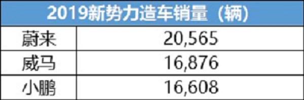 生活变得艰难 自主新能源三大巨头变相降价