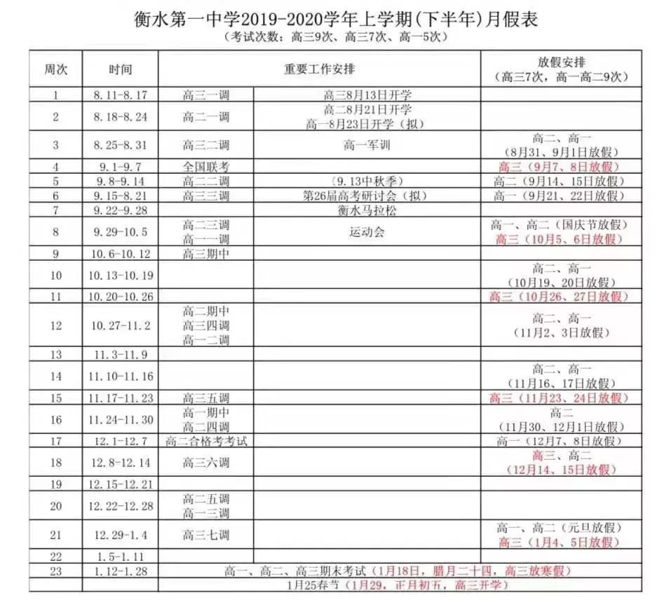 衡水中学2020寒假安排曝光:人生没有寒暑假,点醒无数假期中的孩子!