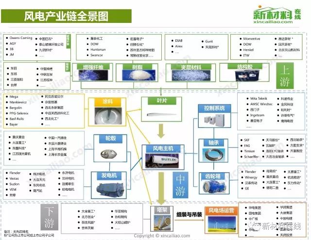 中国50大产业链全景图最新高清完整版(一定要收藏!)|全景|产业链_新浪新闻
