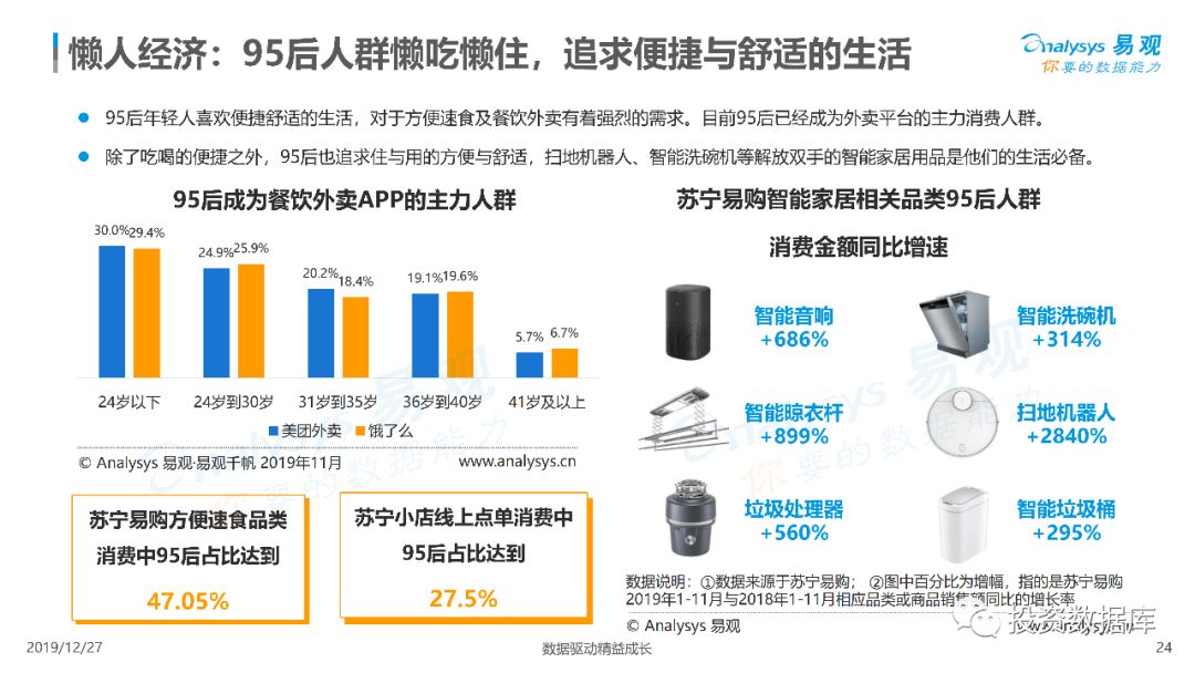 2020年95后年轻人群消费趋势洞察报告