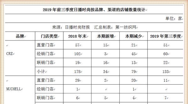 日播女装价格图片