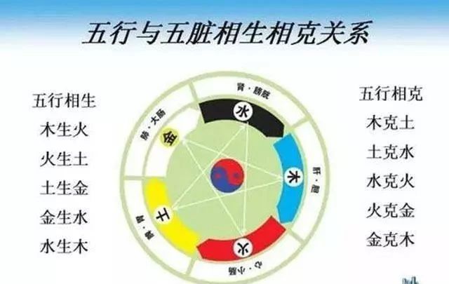 中医五行学说,相生、相克,为何说“金克木”,而不是火克木?
