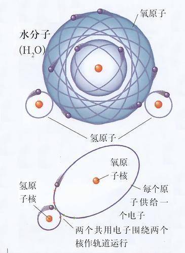 但是在置换的过程中,由于水分子与氧分子的价电子(价电子就是指最