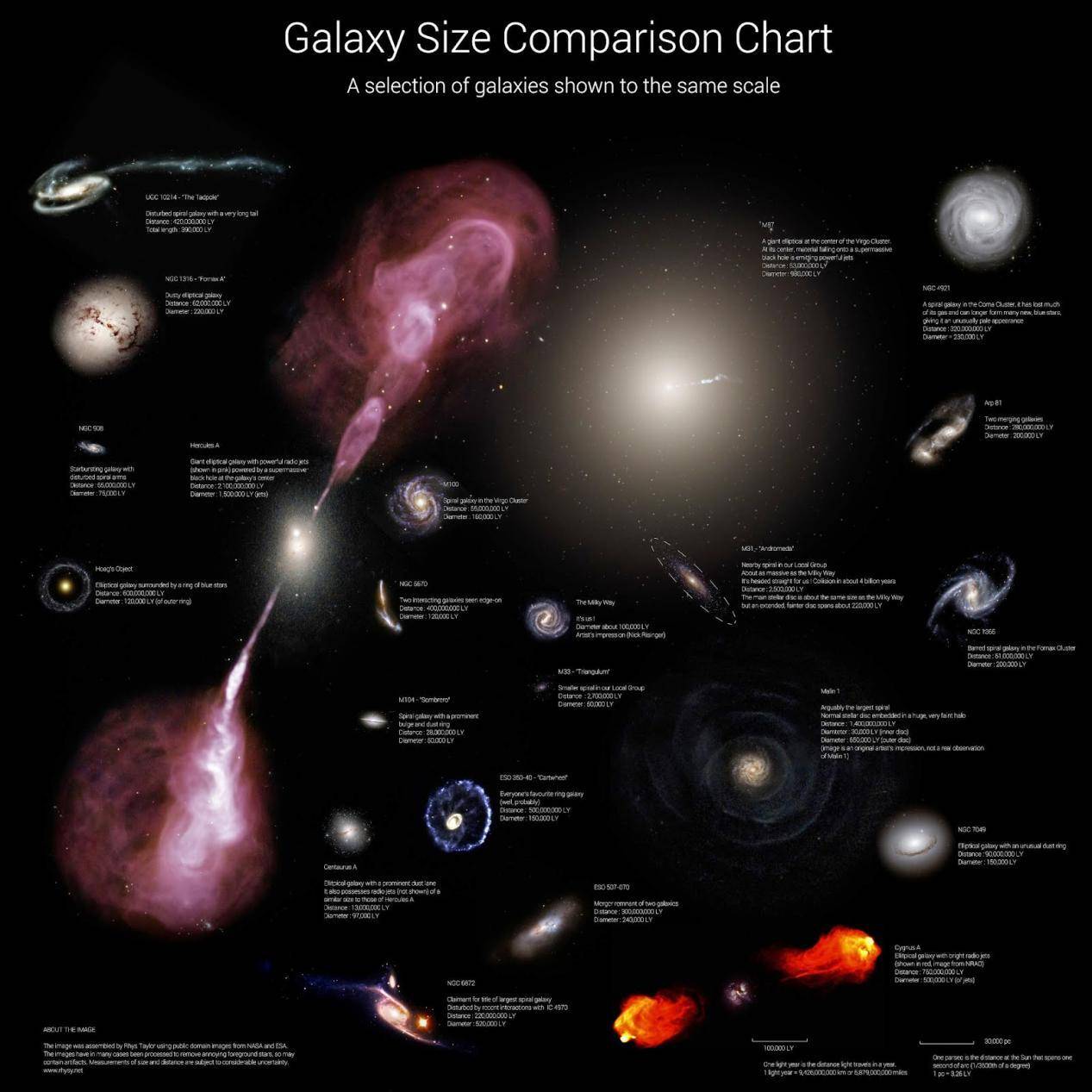 宇宙有多少星系（宇宙星系名称大全） – 碳资讯