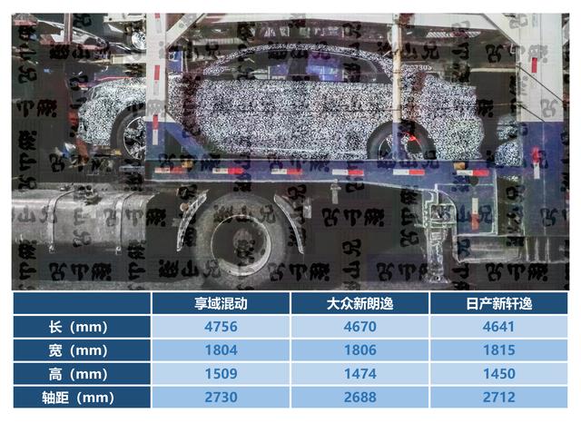 享域混动版谍照 配按键换挡 起售价或低于12万 网友：终于盼来了