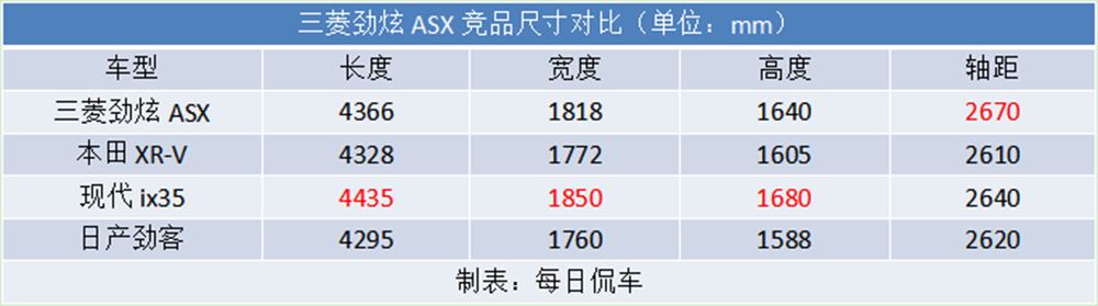 老将焕发新活力 广汽三菱全新劲炫ASX试驾测评