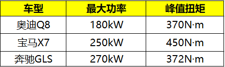 奥迪七年磨一剑，Q9入局在即，剑指宝马X7、奔驰GLS