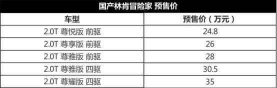 接力MKC，国产林肯冒险家发布预售价