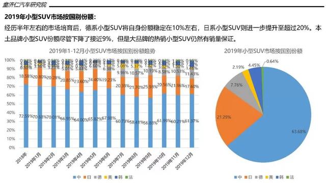 一文读懂2019年SUV市场：大众终于当上老大，德系反超日系成第二