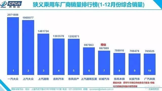 汽车经销商：这两年我们过得很难，明年将更艰难？