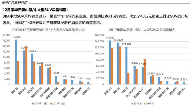 一文读懂2019年SUV市场：大众终于当上老大，德系反超日系成第二