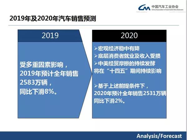 汽车经销商：这两年我们过得很难，明年将更艰难？