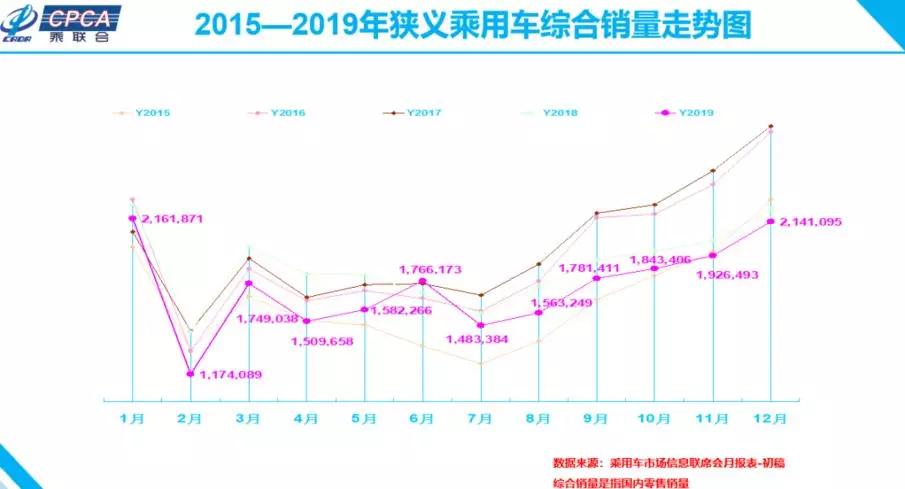 汽车经销商：这两年我们过得很难，明年将更艰难？