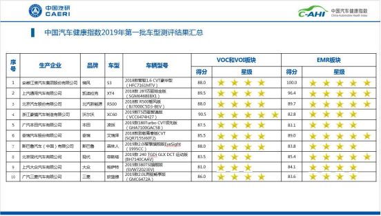 冬季开车，这个至关重要的问题容易被忽视