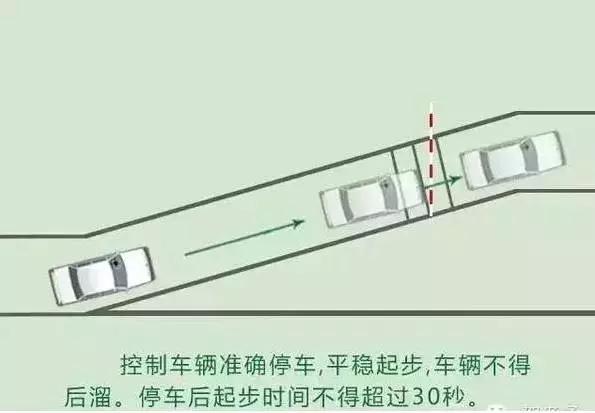 坡道定點停車與起步小技巧,做好這幾點不再懼怕手動擋