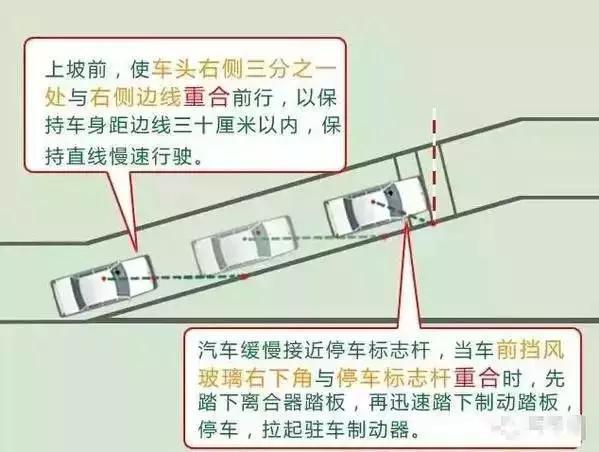 坡道定点停车与起步小技巧,做好这几点不再惧怕手动挡