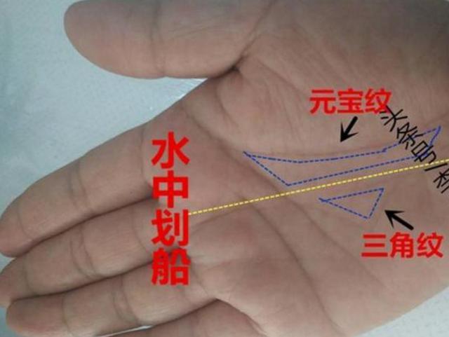 观音菩萨说:手相中出现这3个图形,有其中一个都是大福之人!