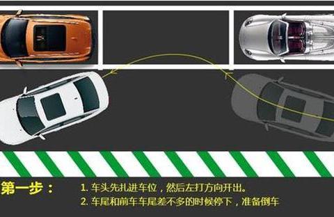 侧方停车怎么操作 自动挡和两厢车技巧大揭秘